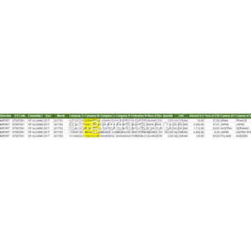 Datos de aduanas de aleación de aluminio CCS